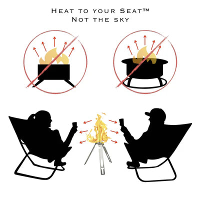 Heat to Your Seat: How the Tripod Torch's Vertical Burner Works